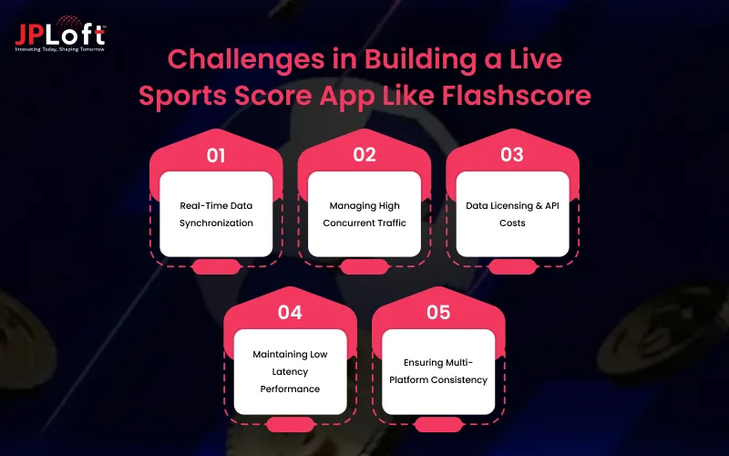 Challenges in Building a Live Sports Score App Like Flashscore